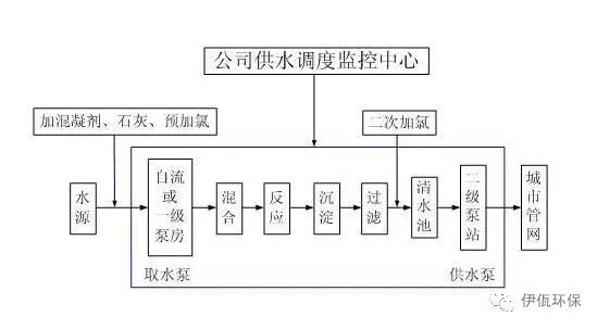泸州净水设备价格