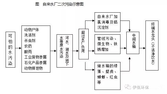 泸州净水设备价格